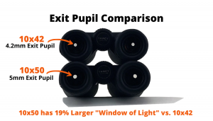 TORIC 10x50 Binocular - The Low Light Leader