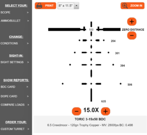 Finding the Perfect 6.5 Creedmoor Rifle Scope