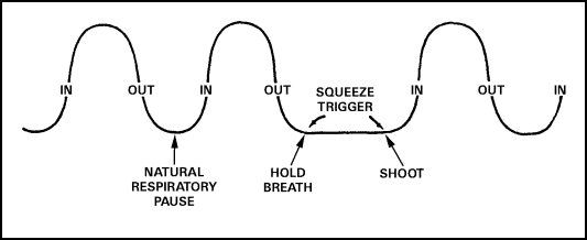 Rifle Marksmanship