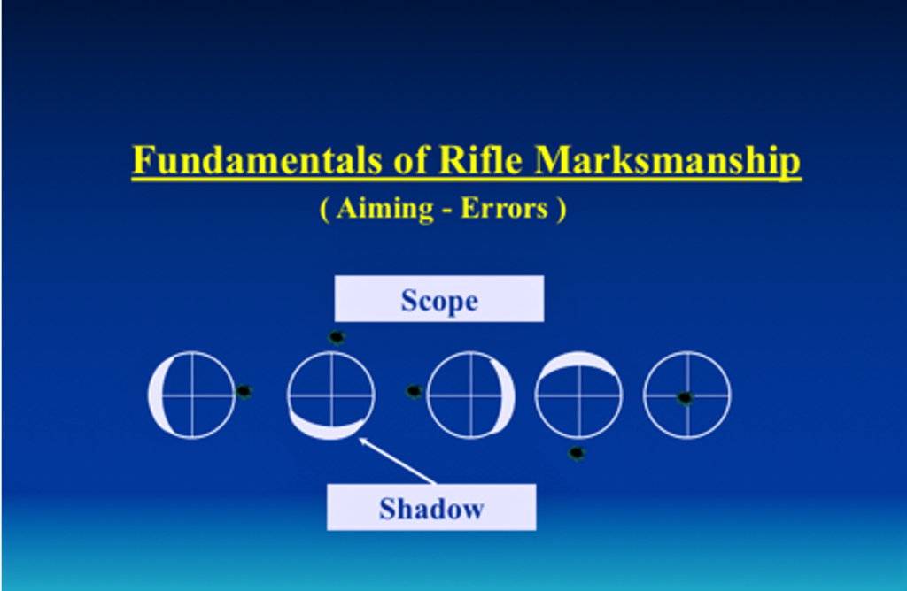 Rifle Marksmanship: Scope Fundamentals