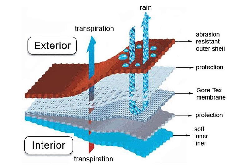 The Best Layering System for Hunting