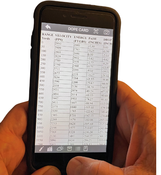 Why You Might Consider a Ballistic Calculator 